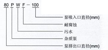 PW、PWF型懸臂式離心污水泵