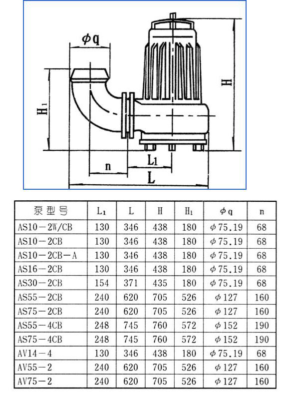 AS、AV型潛水式排污泵