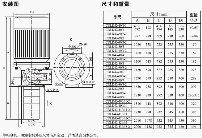 CDLK/CDLKF浸入式多級離心泵