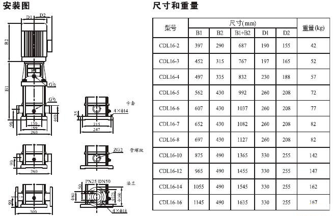 CDLF系列輕型不銹鋼立式多級泵