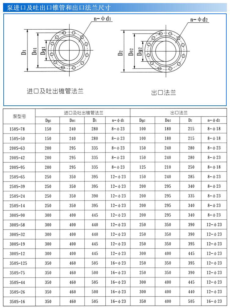 S、SH型單級雙吸泵