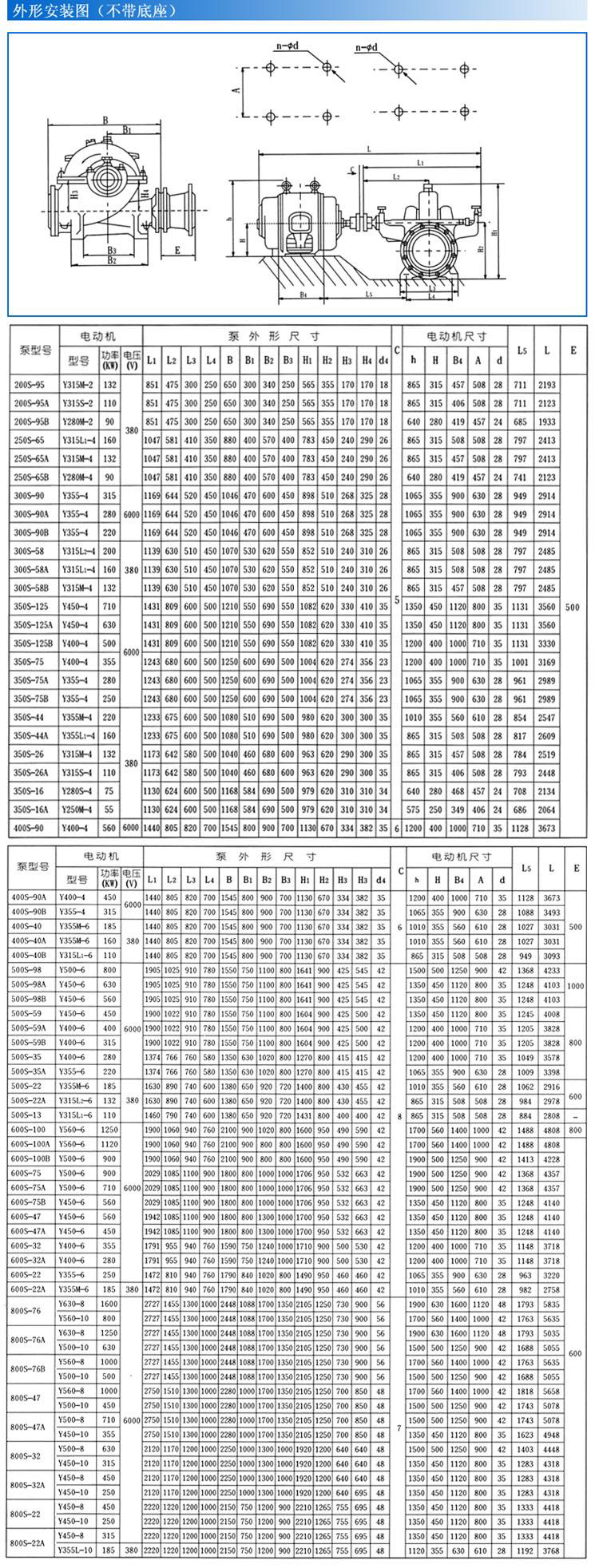 S、SH型單級雙吸泵