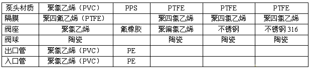 JLM系列電磁驅(qū)動隔膜式計量泵