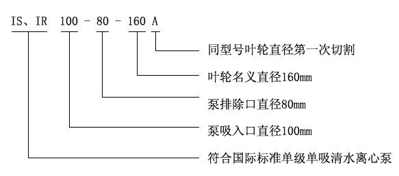 IS、IR型臥式單級(jí)單吸清水離心泵