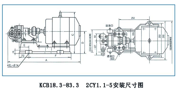 KCB、2CY型齒輪油泵