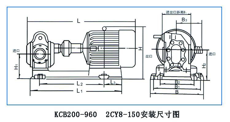 KCB、2CY型齒輪油泵