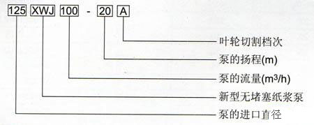 XWJ新型無堵塞紙漿泵