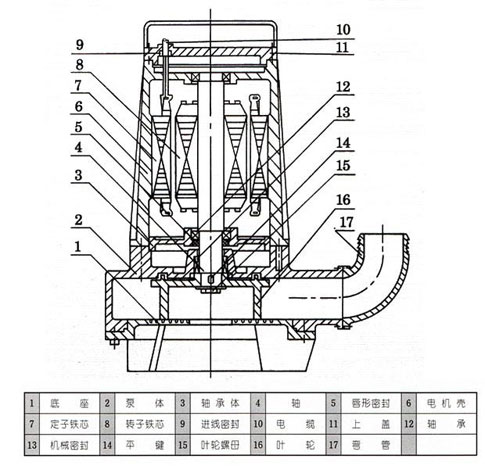 AS、AV型潛水式排污泵